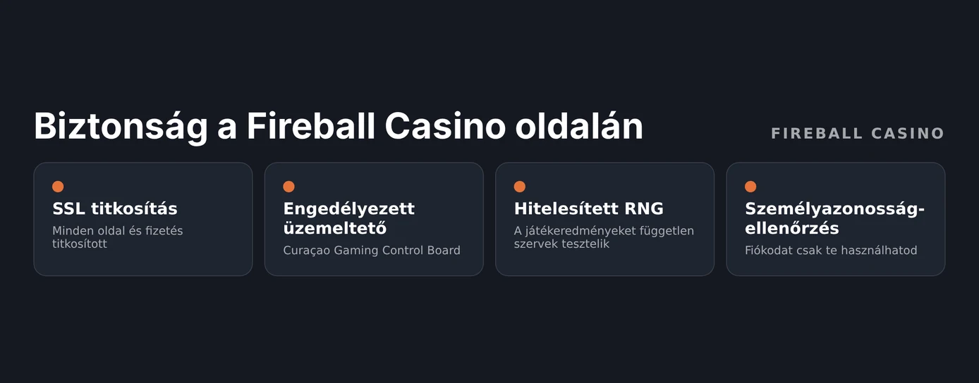 A Fireball Casino biztonsági intézkedései